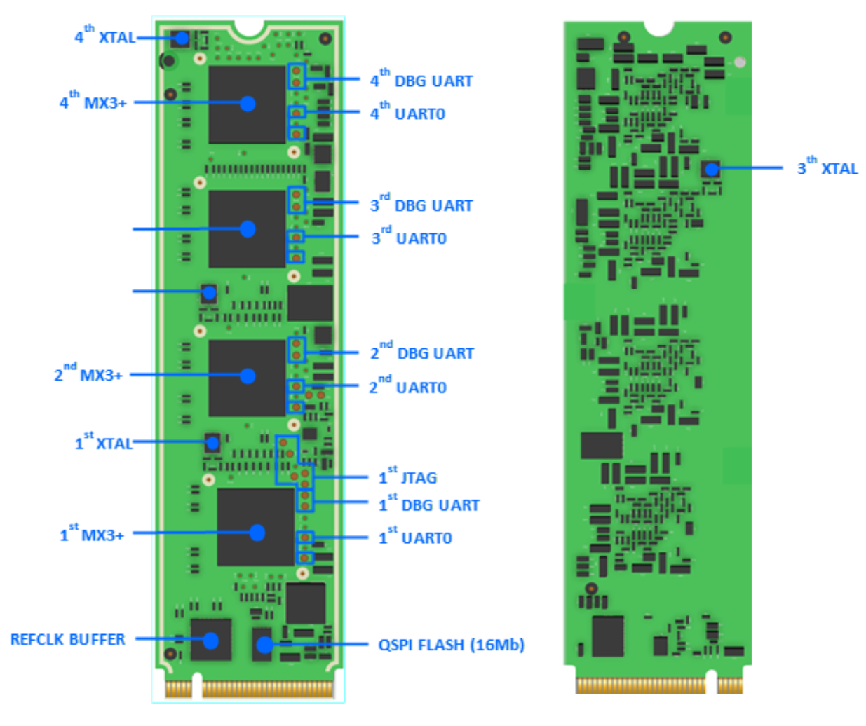 M.2 Module Pins